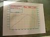 300.3 at the wheels-predator-dyno.jpg