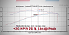 More HP and Torque with BBK Performance Air Intake-dyno-bbk-performance.png