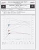 EcoBoost dyno results-80-markecodyno_c0e1cf51c14df7a82bdd2c0c5920f7be35c12803.jpg